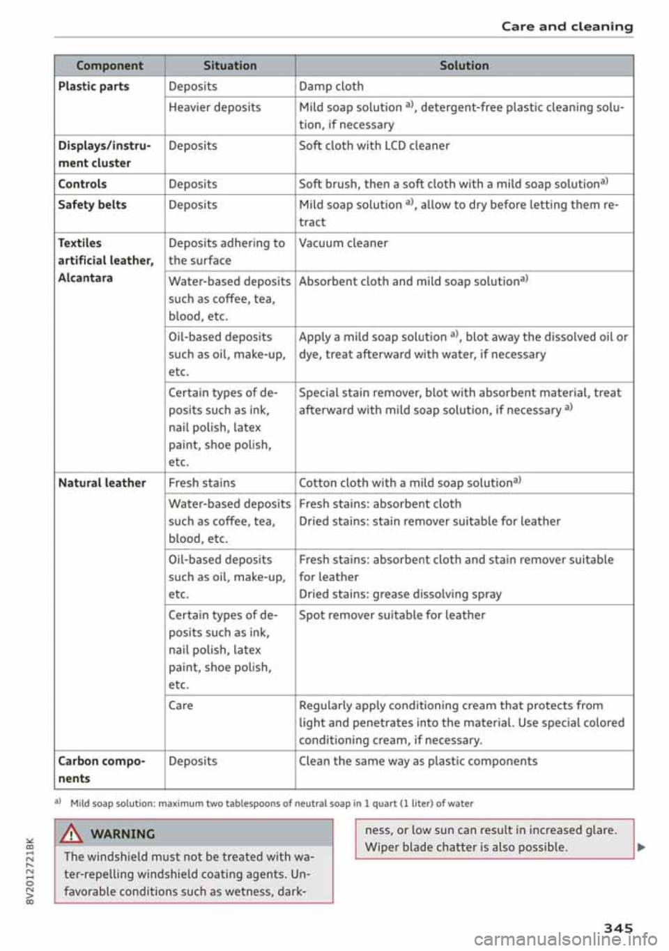 AUDI A3 SEDAN 2020  Owners Manual 
