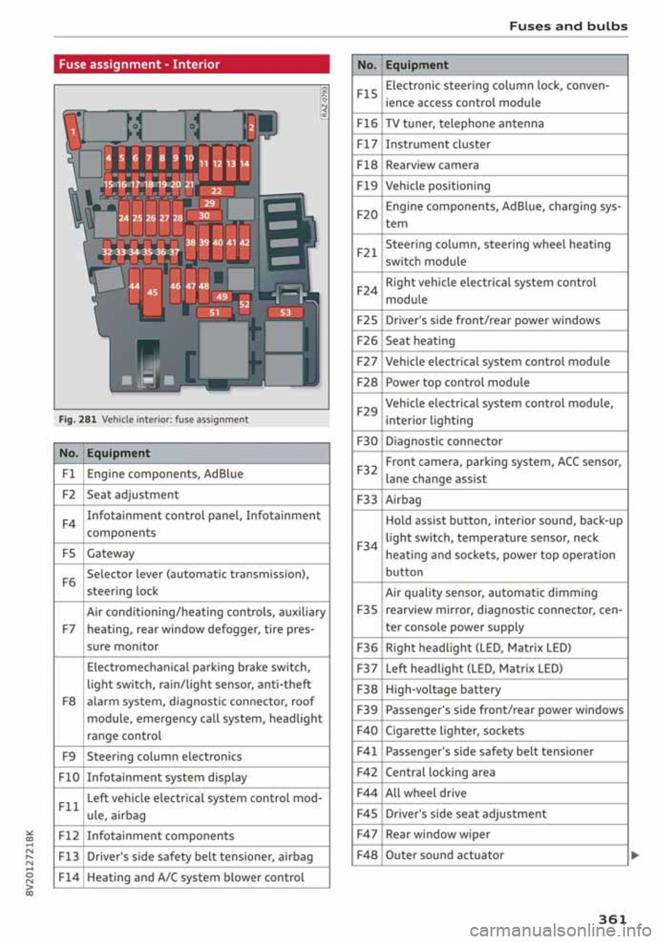AUDI A3 SEDAN 2020  Owners Manual 