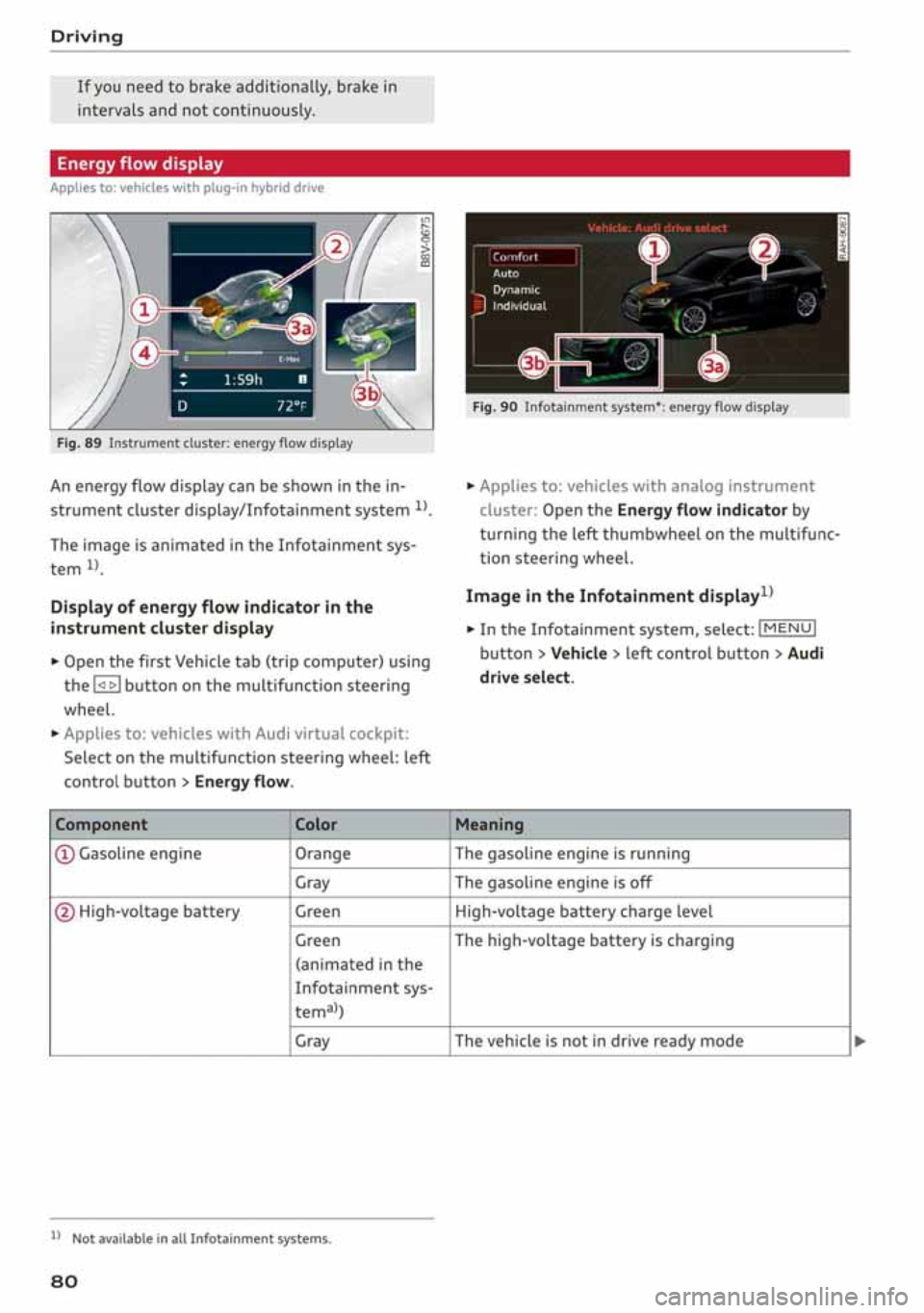 AUDI A3 SEDAN 2020  Owners Manual 