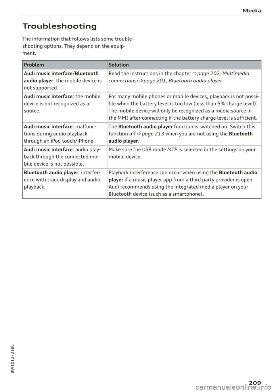 AUDI S4 2021  Owners Manual 8W1012721BC 
Media 
  
Troubleshooting 
The information that follows lists some trouble- 
shooting options. They depend on the equip- 
ment. 
  
Problem Solution 
  
Audi music interface/Bluetooth 
au