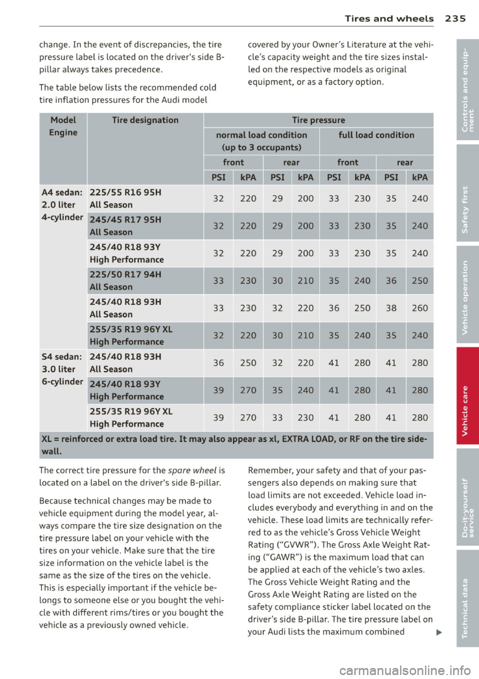 AUDI A4 SEDAN 2013 Owners Manual Tires and wheels 235
change. In the event of discrepancies, the tire
pressure label is located on the drivers side B
p ill ar a lways takes precedence.
The table below lists AUDI A4 SEDAN 2013 Owners Manual Tires and wheels 235
change. In the event of discrepancies, the tire
pressure label is located on the drivers side B
p ill ar a lways takes precedence.
The table below lists