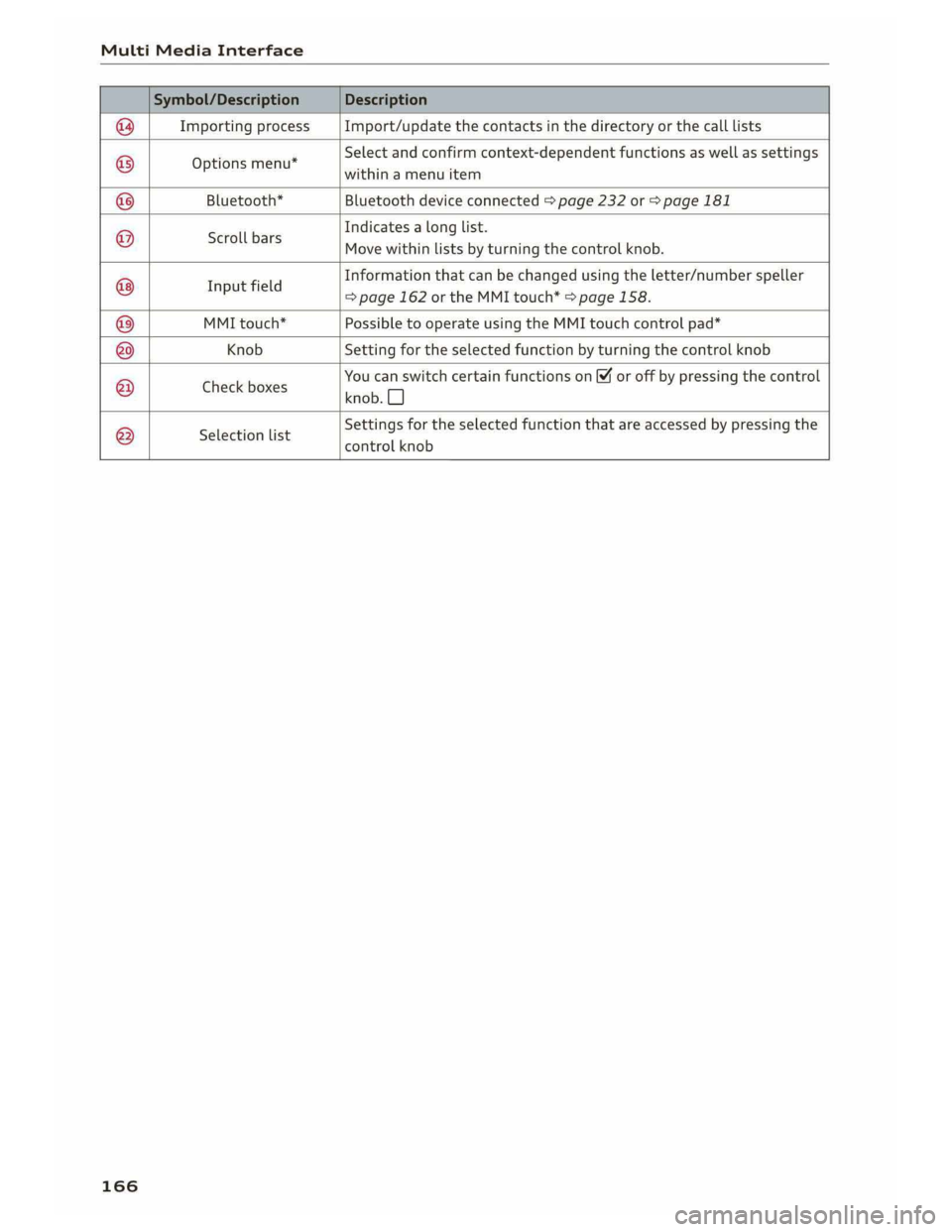 AUDI A5 2019  Owners Manual 