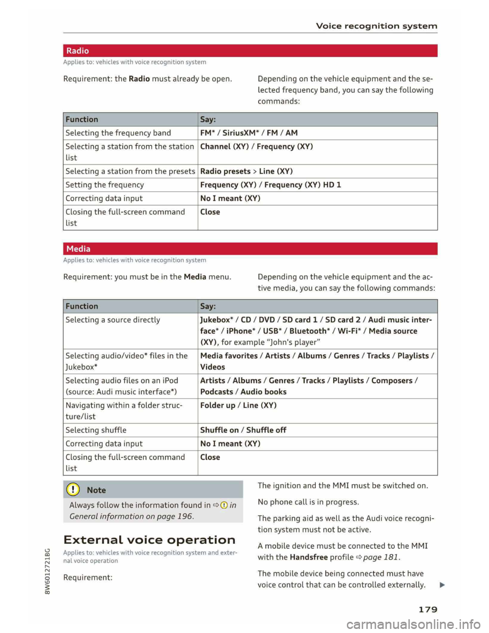 AUDI A5 2019  Owners Manual 