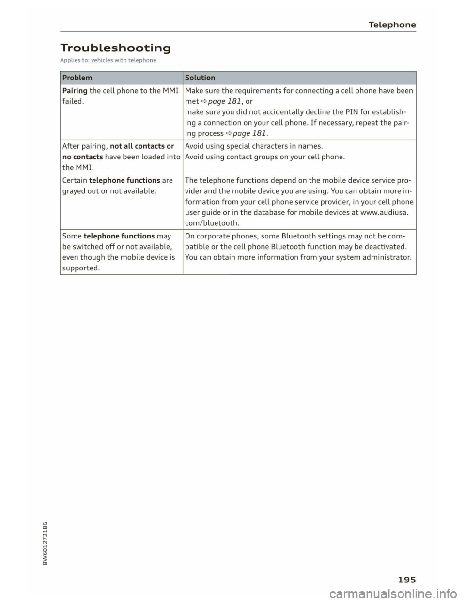 AUDI A5 2019  Owners Manual 