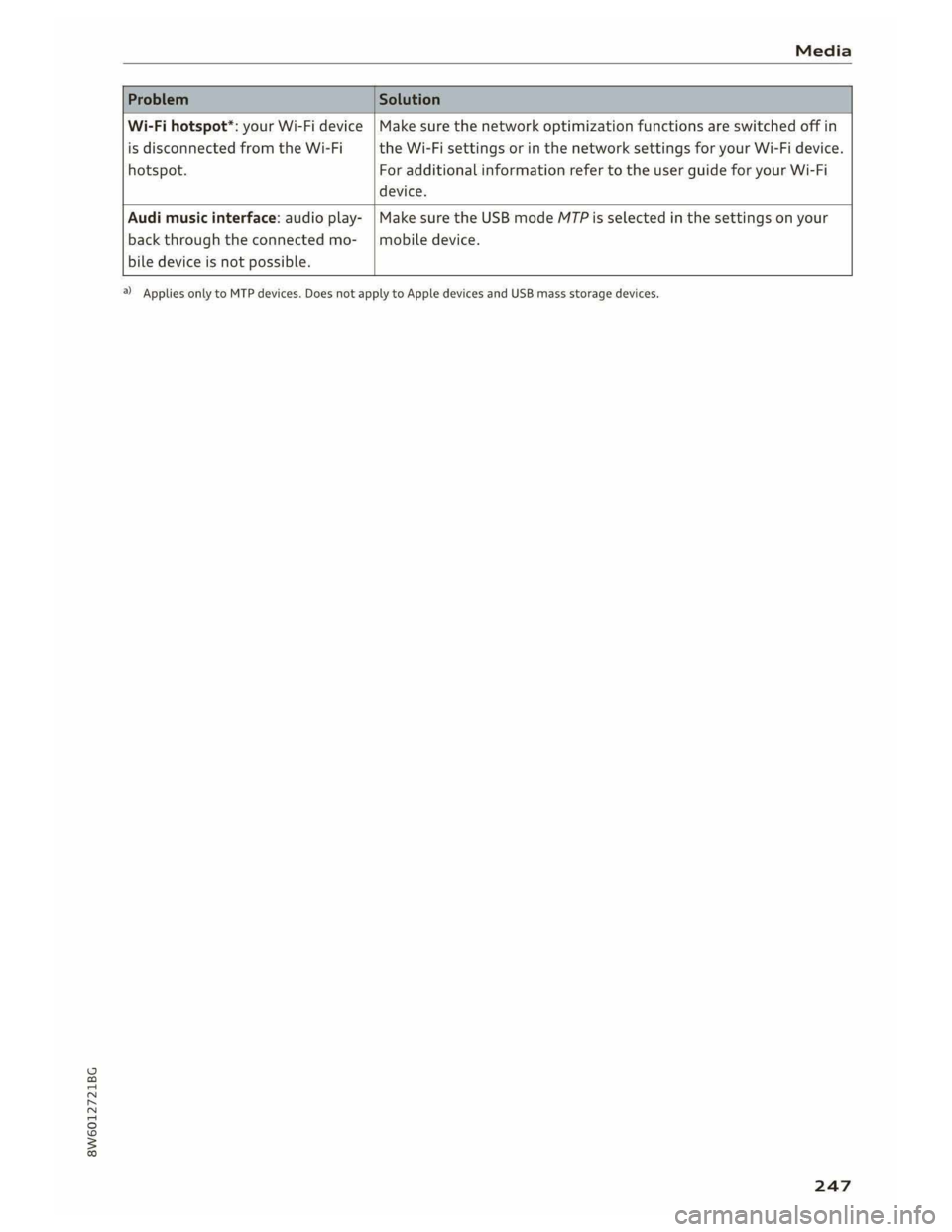 AUDI A5 2019  Owners Manual 