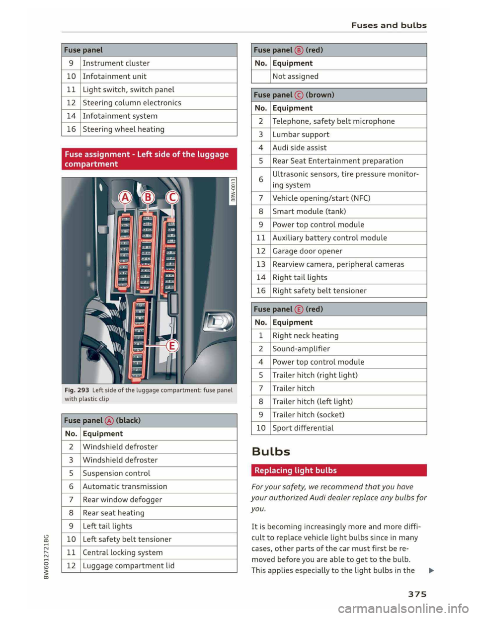 AUDI A5 2019  Owners Manual 