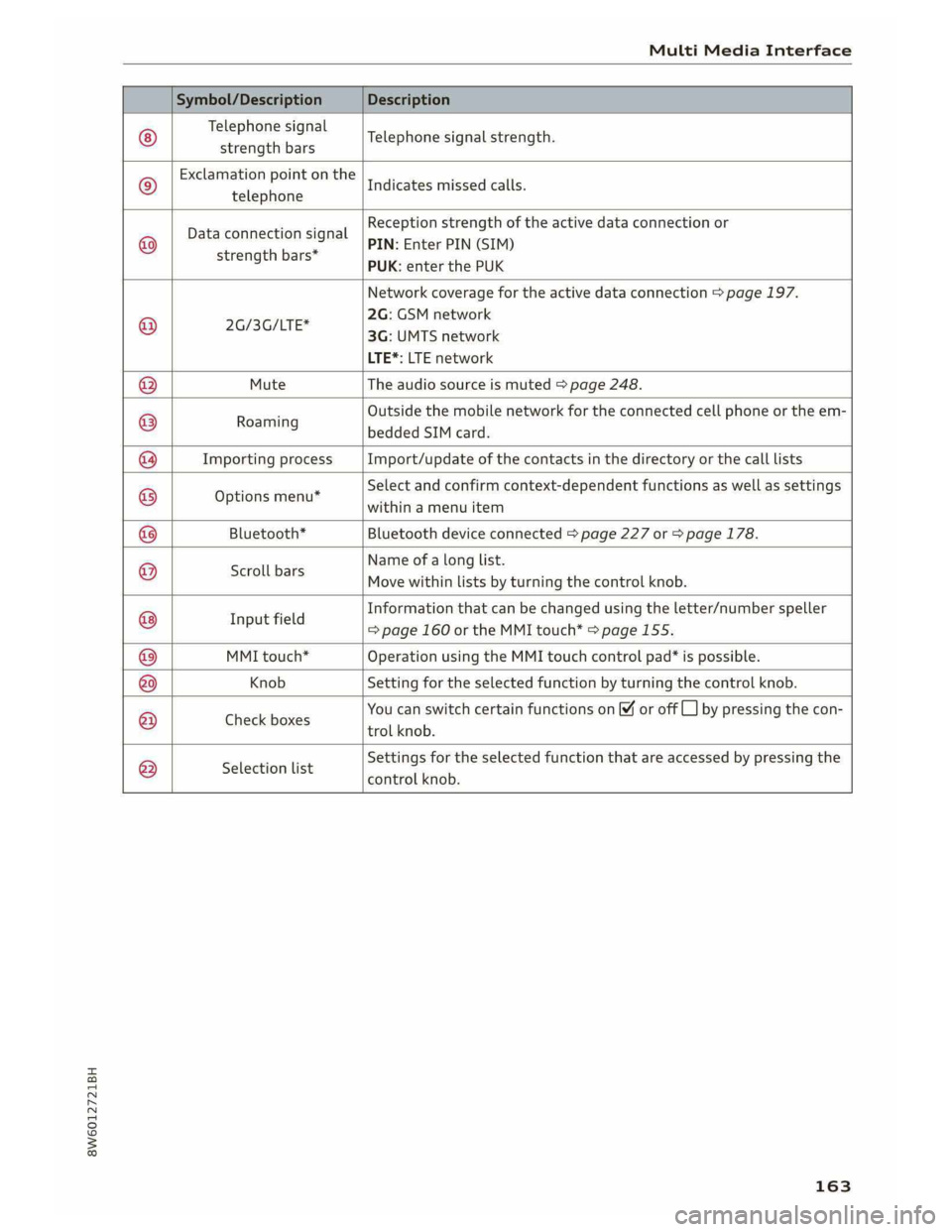 AUDI A5 COUPE 2019  Owners Manual 