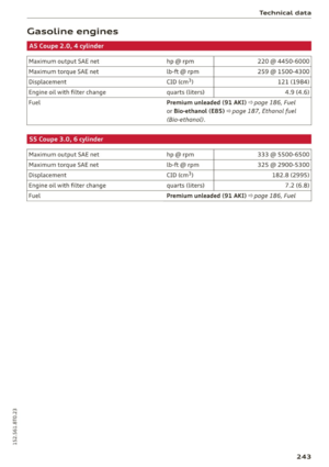 Page 245