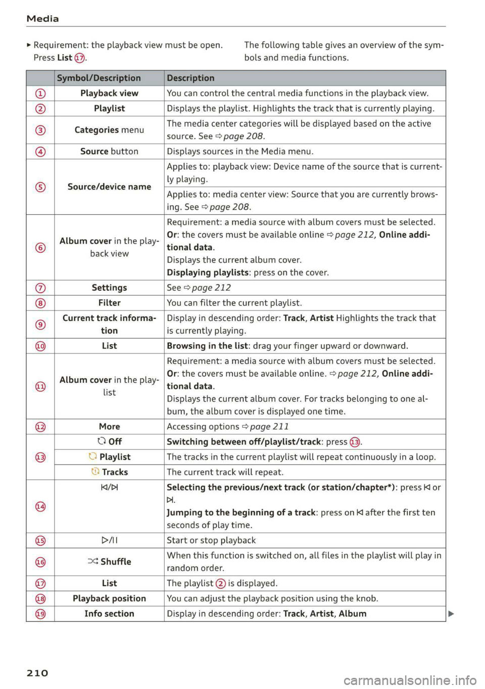AUDI A6 2019  Owners Manual 