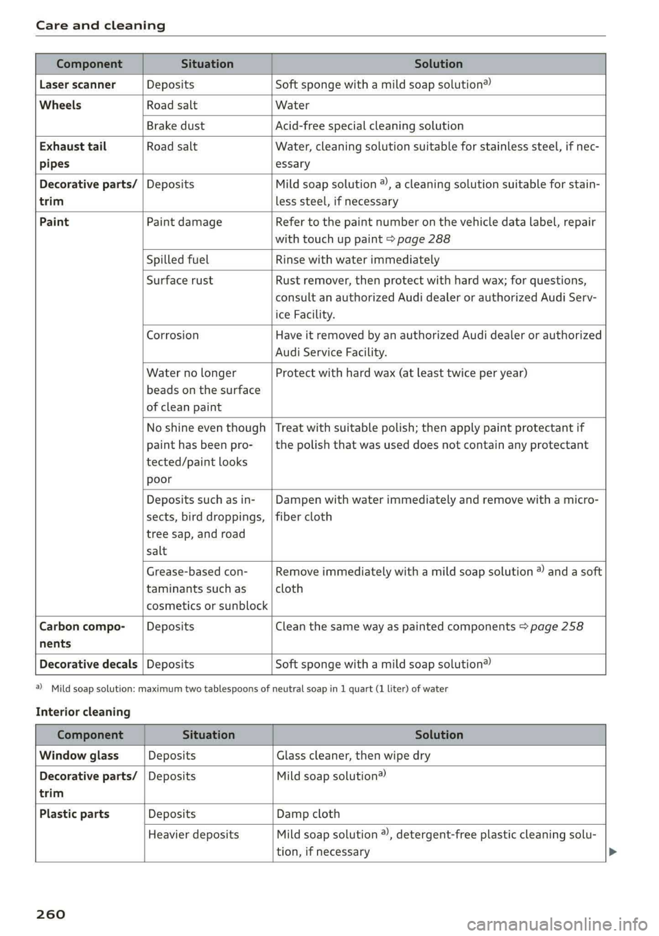 AUDI A6 2019  Owners Manual 