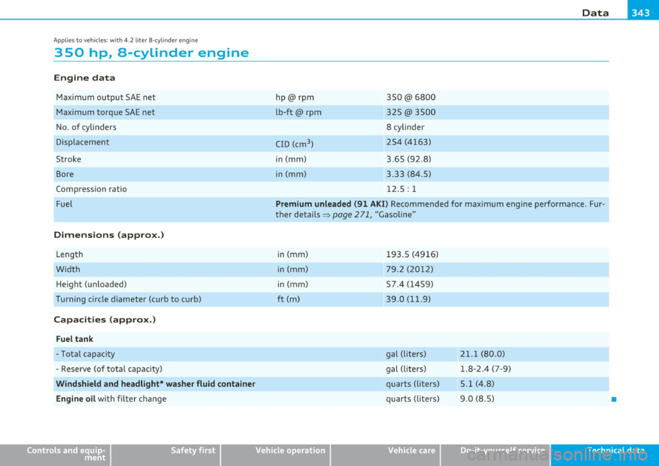 AUDI S6 2010  Owners Manual ____________________________________________________ D_ a_t_ a __  _ 
App lies  to ve hicles : with 4.2 li ter 8 -cy linder  engine 
3 50  hp,  a-cylinder  engine 
Engine  data 
Max imum  output  SAE 