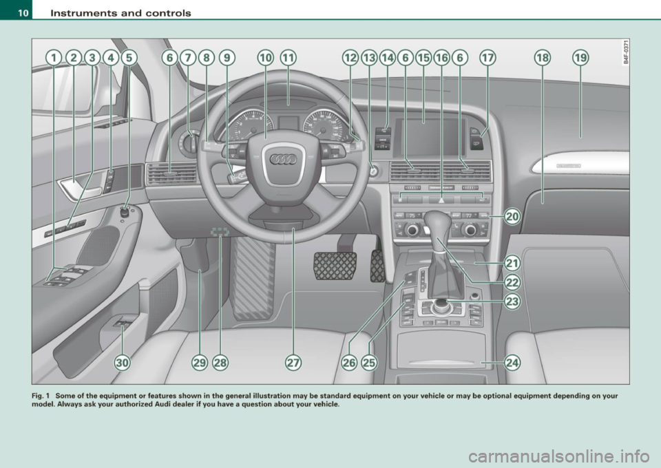 AUDI S6 2008  Owners Manual Instruments  and  controls 
- ----------
11111111 
Fig. 1  Some  of the  equipment  or  features  shown  in the  general  illustration  may  be  standard  equipment  on  your  vehicle  or  may  be  o