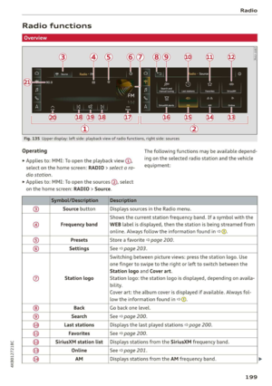 Page 201