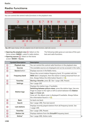Page 200