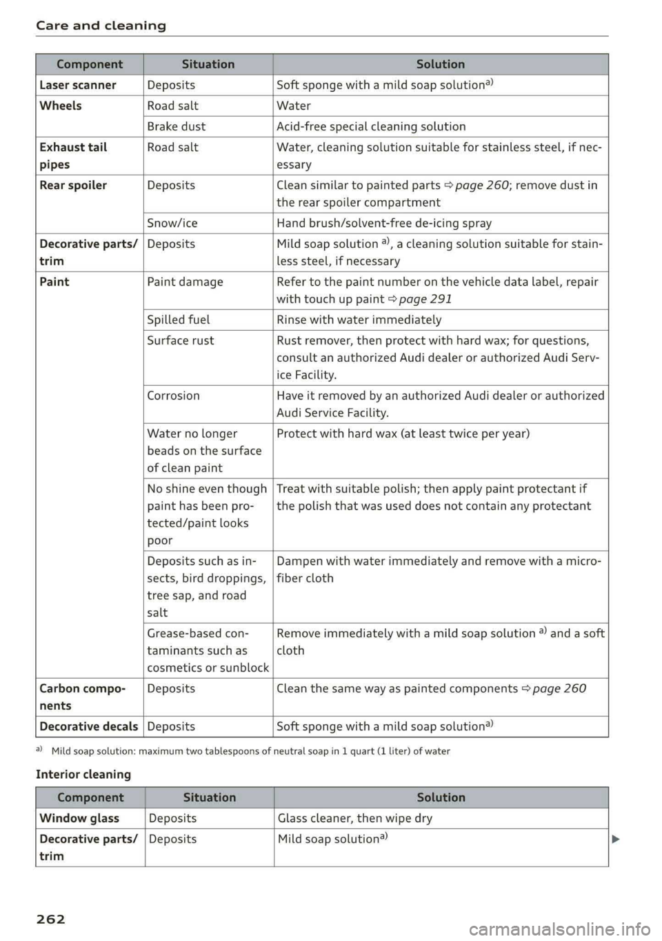 AUDI A7 2019  Owners Manual 