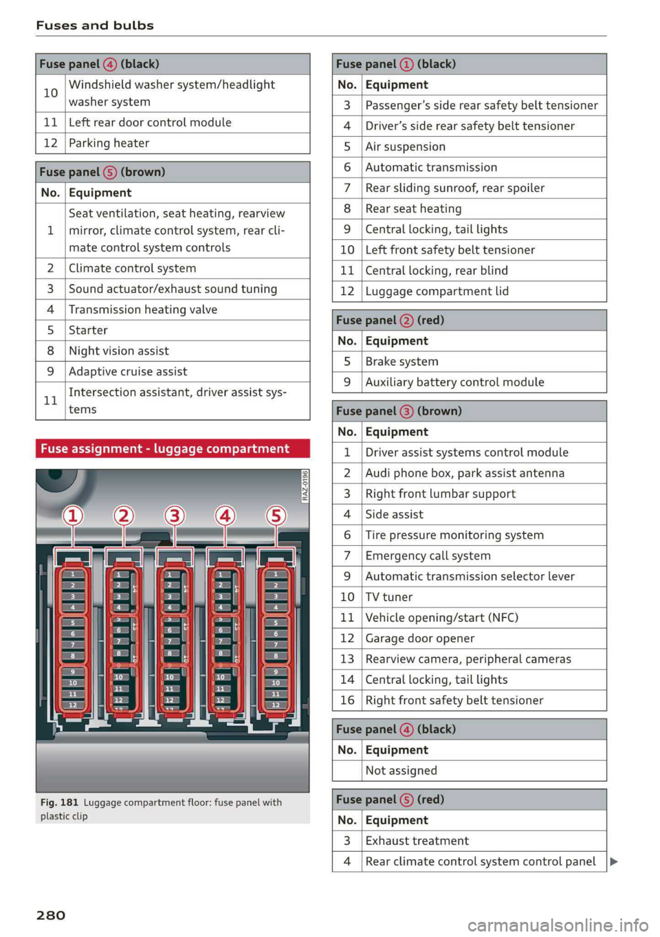 AUDI A7 2019  Owners Manual 