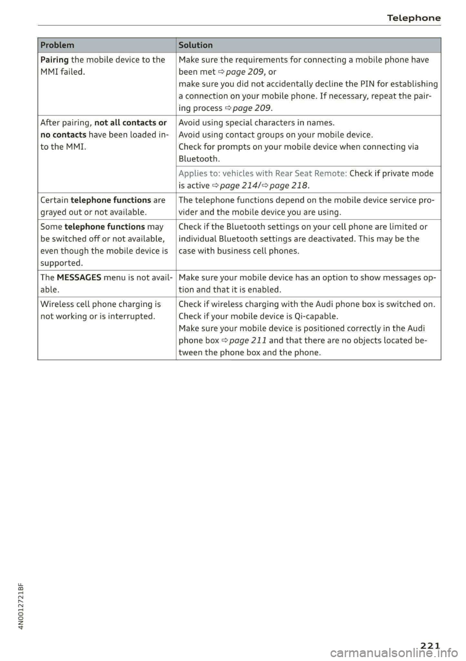 AUDI A8 2021  Owners Manual 4N0012721BF 
Telephone 
  
  
Problem Solution 
  
Pairing the mobile device to the 
MMI failed. 
Make sure the requirements for connecting a mobile phone have 
been met > page 209, or 
make sure you 