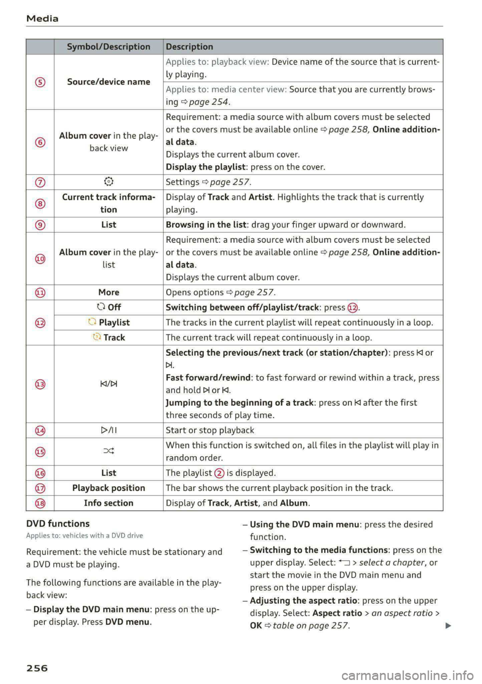 AUDI A8 2021  Owners Manual Media 
  
  
Symbol/Description Description 
  
Source/device name 
Applies to: playback view: Device name of the source that is current- 
ly playing. 
  
Applies to: media center view: Source that yo