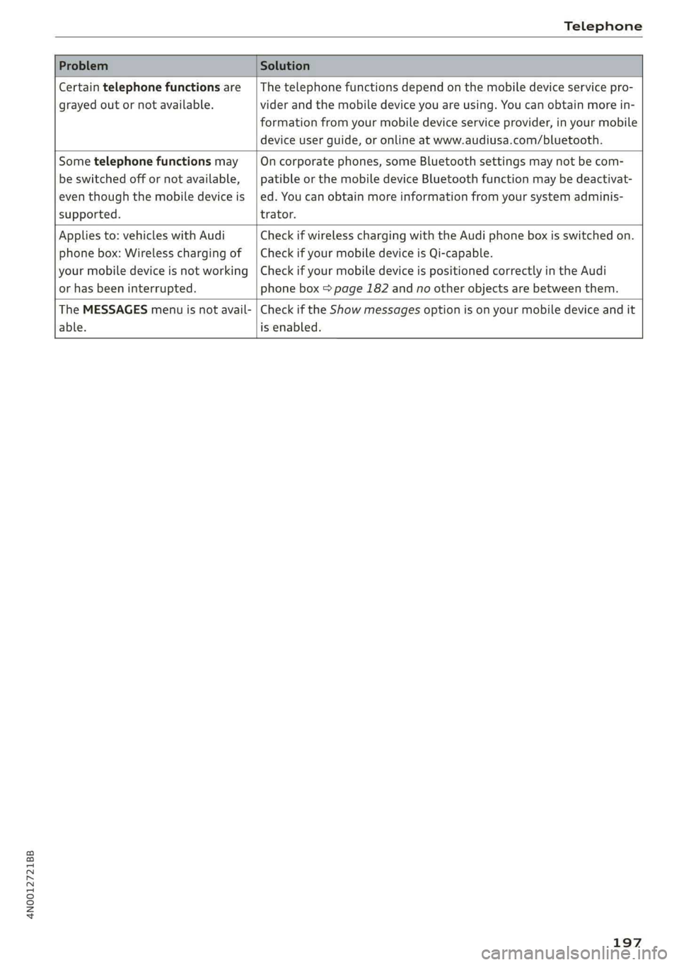 AUDI A8 2019  Owners Manual 