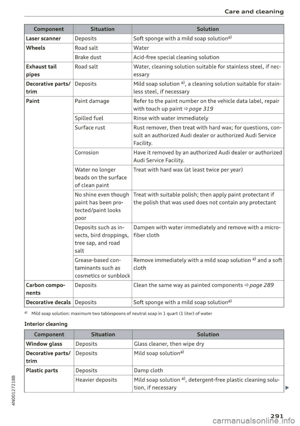 AUDI A8 2019  Owners Manual 