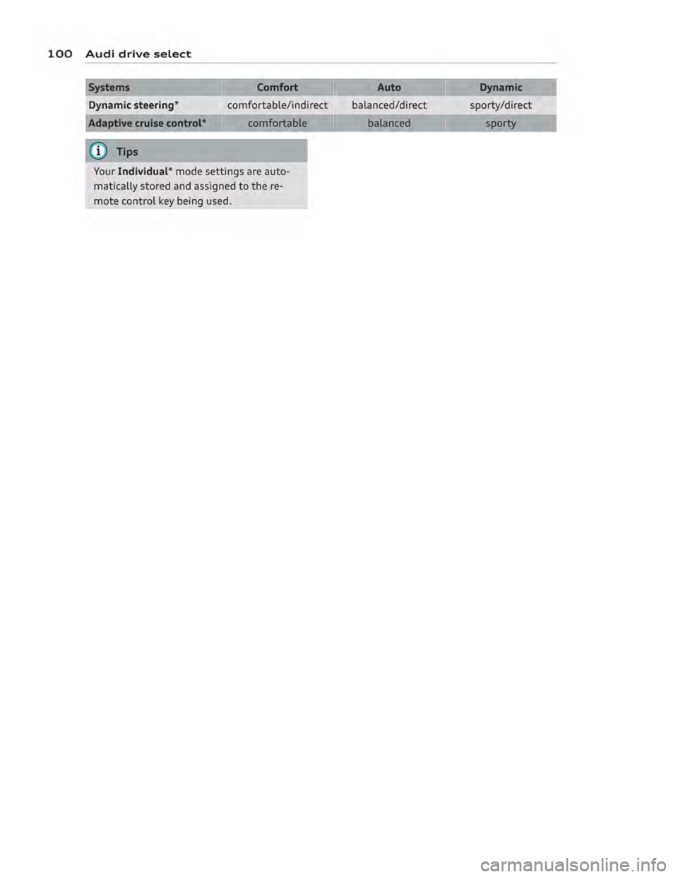 AUDI ALLROAD 2013  Owners Manual 