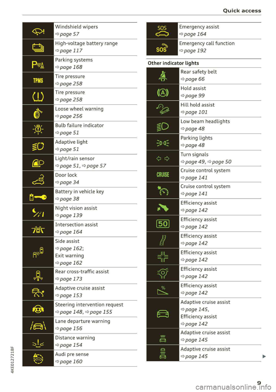 AUDI E-TRON 2021  Owners Manual 4KE012721BF 
   
  
   
Quick access 
  
Windshield wipers 
=> page 57 
High-voltage battery range 
>page 117 
Parking systems 
=> page 168 
Tire pressure 
=>page 258 
Tire pressure 
=> page 258 
Loos