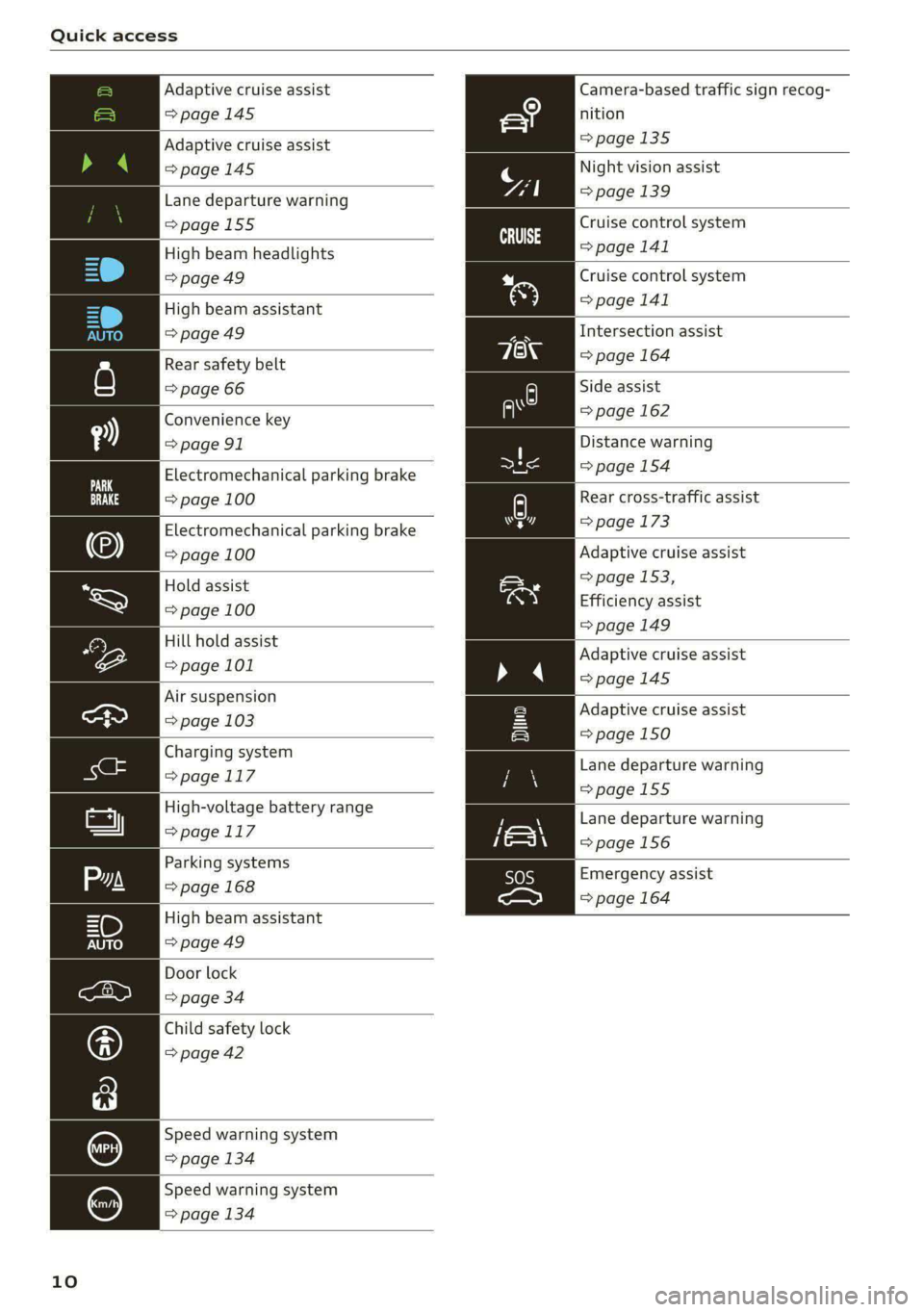 AUDI E-TRON 2021  Owners Manual Quick access 
  
  
    
   
    
    
    
    
       
    
   
    
   
    
    
   
   
   
   
   
   
   
Adaptive cruise assist Camera-based traffic sign recog- 
=> page 145 nition 
Adaptive c