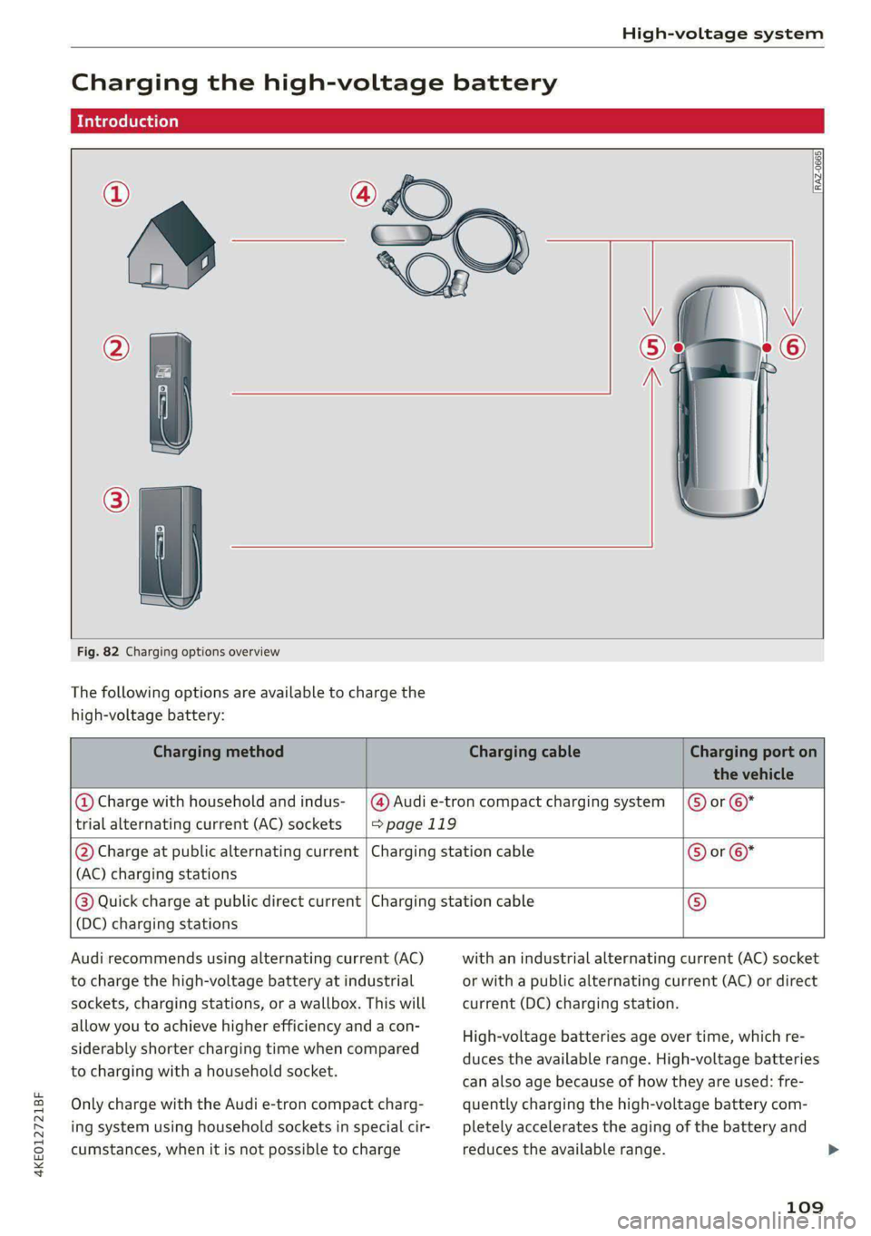AUDI E-TRON 2021  Owners Manual 4KE012721BF 
High-voltage system 
  
Charging the high-voltage battery 
Introduction   
  
@ 
[RAZ-0665] 
  
    
  
    
  
      
Fig. 82 Charging options overview 
The following options are availab