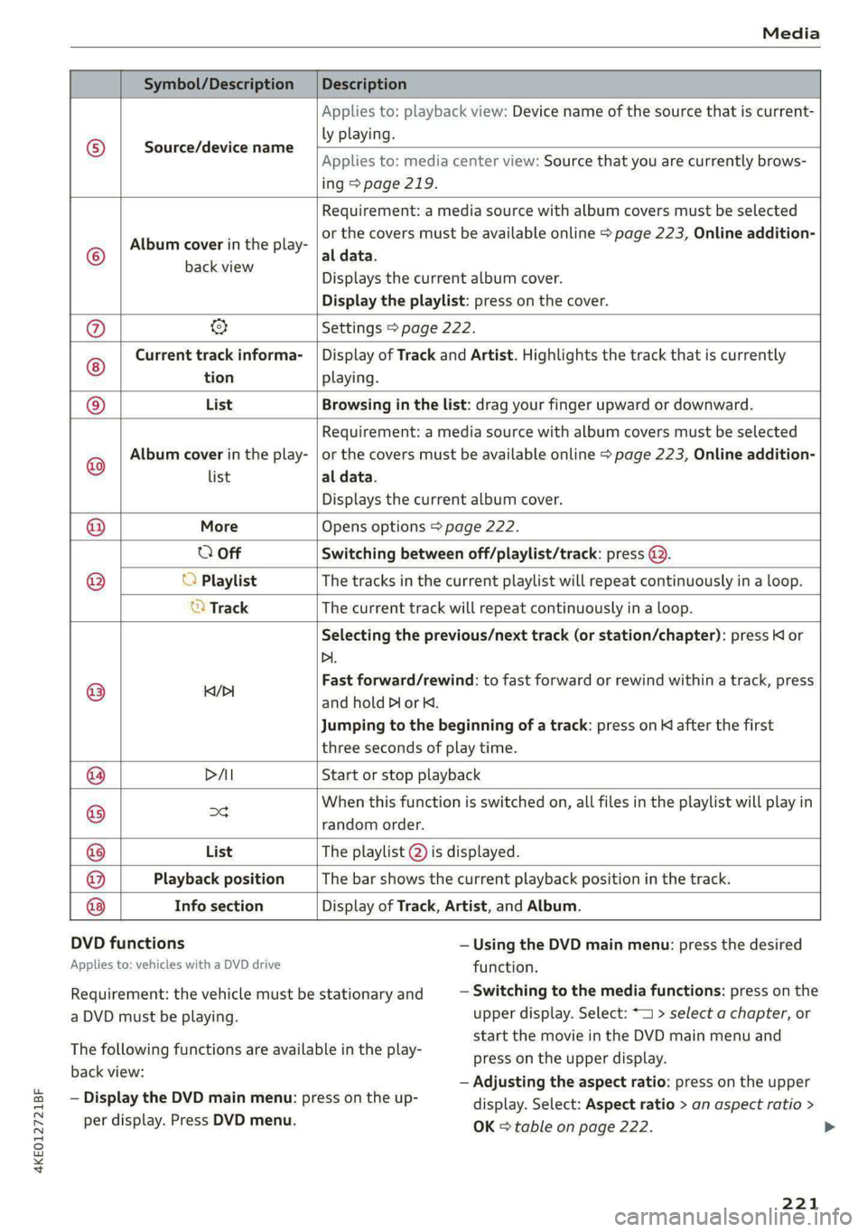 AUDI E-TRON 2021 Owners Manual 4KE012721BF
Media
Symbol/Description Description
Source/device name
Applies to: playback view: Device name of the source that is current-
ly playing.
Applies to: media center view: S AUDI E-TRON 2021 Owners Manual 4KE012721BF
Media
Symbol/Description Description
Source/device name
Applies to: playback view: Device name of the source that is current-
ly playing.
Applies to: media center view: S