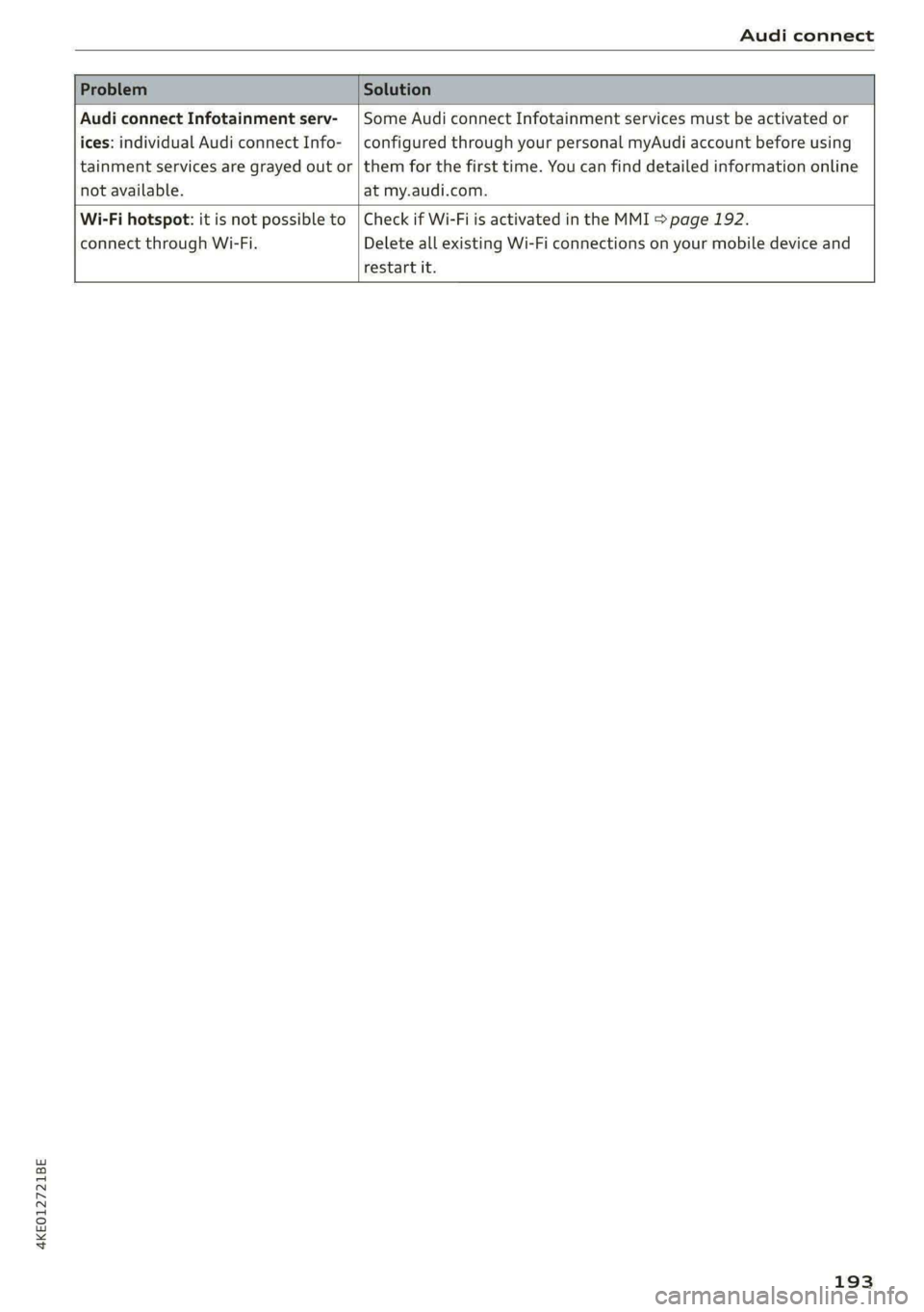 AUDI E-TRON 2020  Owners Manual 4KE012721BE 
Audi connect 
  
Audi connect Infotainment serv- 
ices: individual Audi connect Info- 
tainment services are grayed out or 
not available. 
Some Audi connect Infotainment services must be