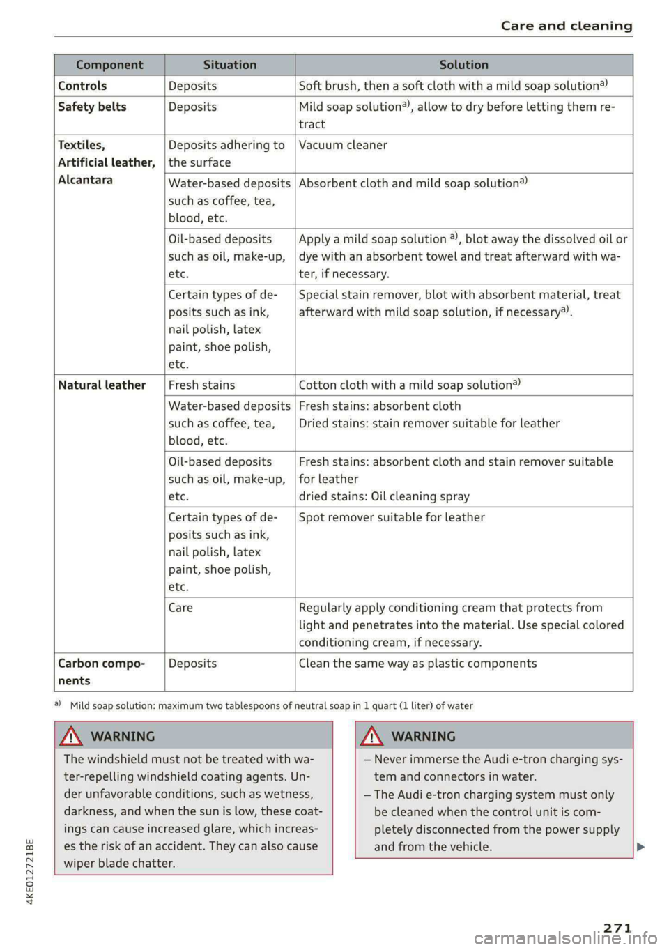 AUDI E-TRON 2020  Owners Manual 4KE012721BE 
Care and cleaning 
  
       
  
  
Water-based deposits 
such as coffee, tea, 
blood, etc. 
Component Situation Solution 
Controls Deposits Soft brush, then a soft cloth with a mild soap