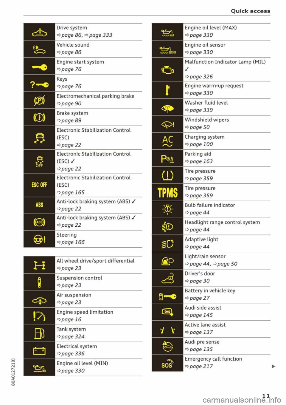 AUDI Q5 2020  Owners Manual 