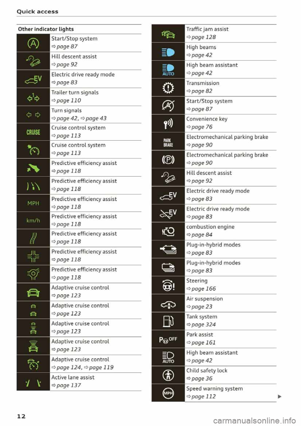 AUDI Q5 2020  Owners Manual 