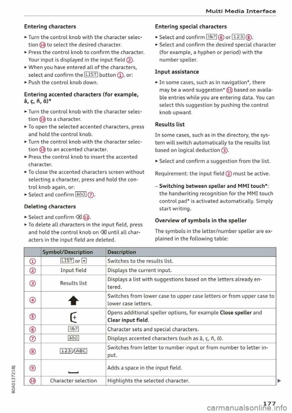 AUDI Q5 2020  Owners Manual 