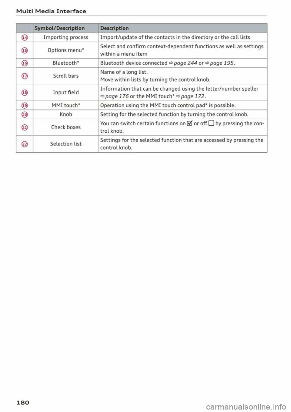 AUDI Q5 2020  Owners Manual 