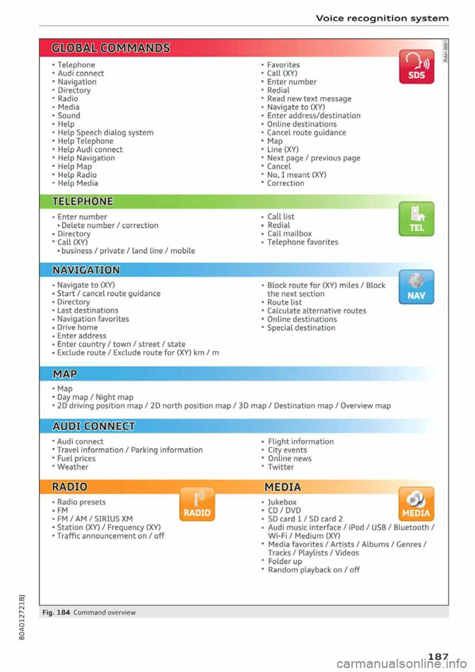 AUDI Q5 2020  Owners Manual 