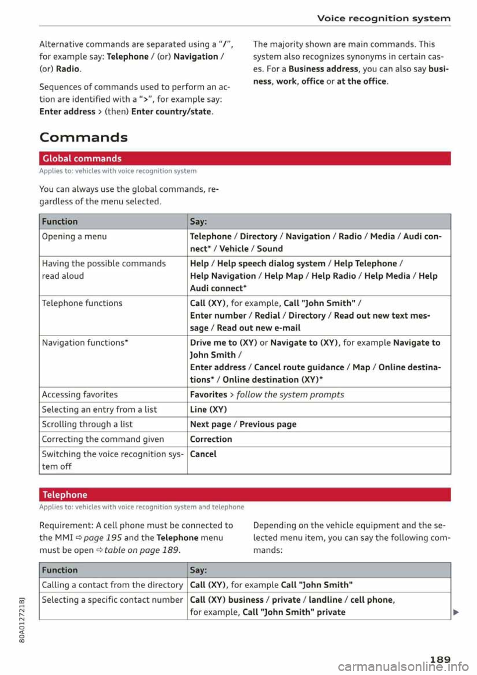 AUDI Q5 2020  Owners Manual 