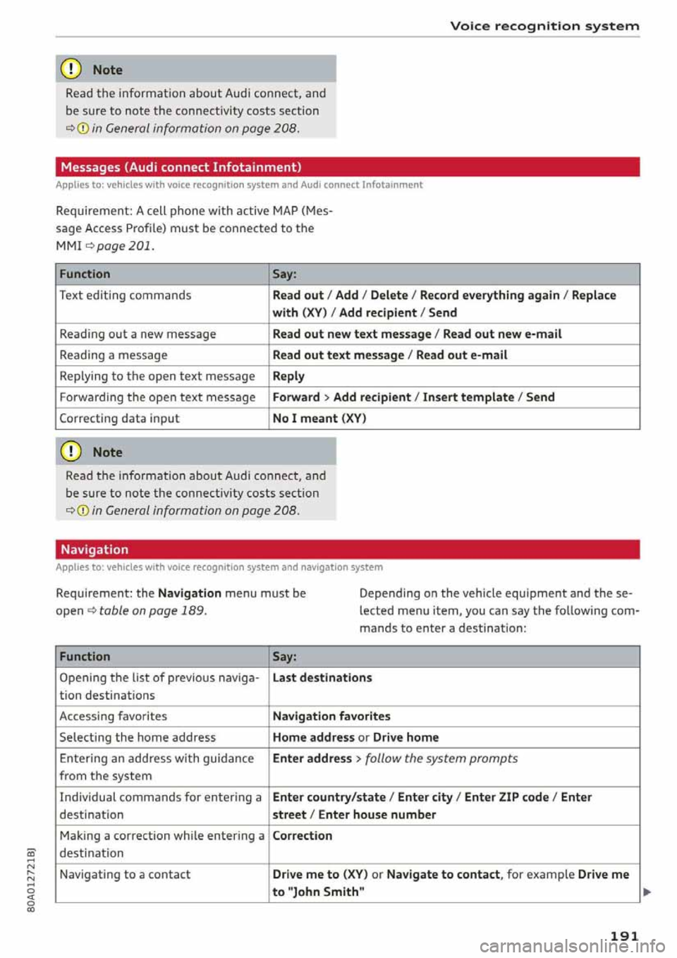 AUDI Q5 2020  Owners Manual 