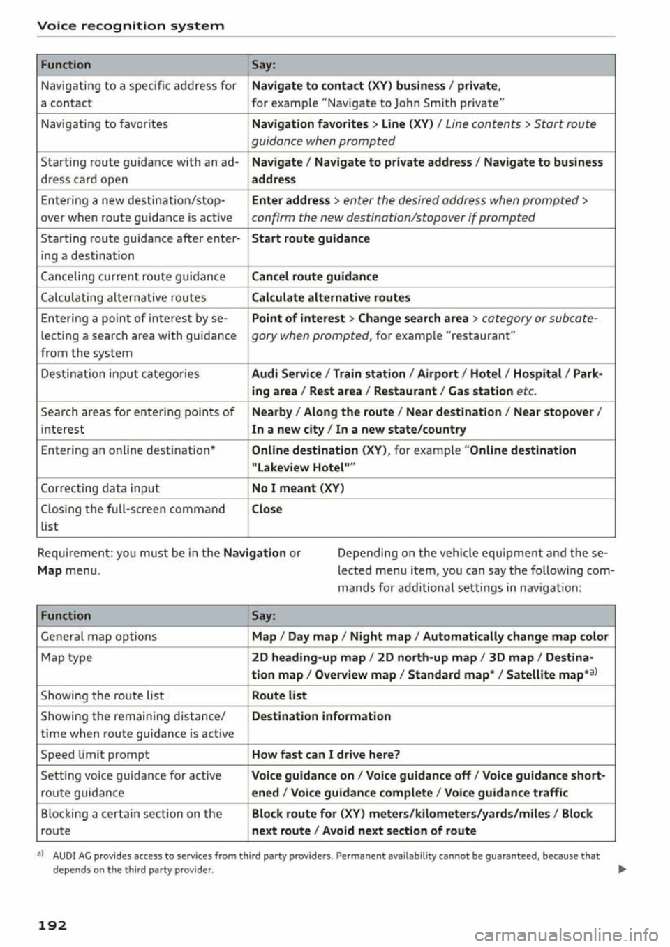 AUDI Q5 2020  Owners Manual 