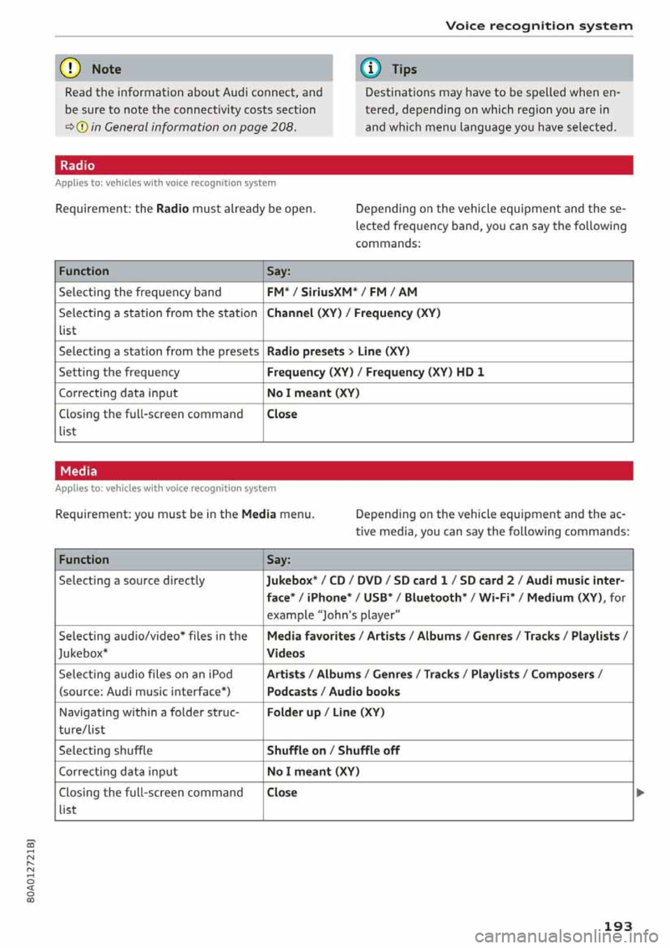AUDI Q5 2020  Owners Manual 