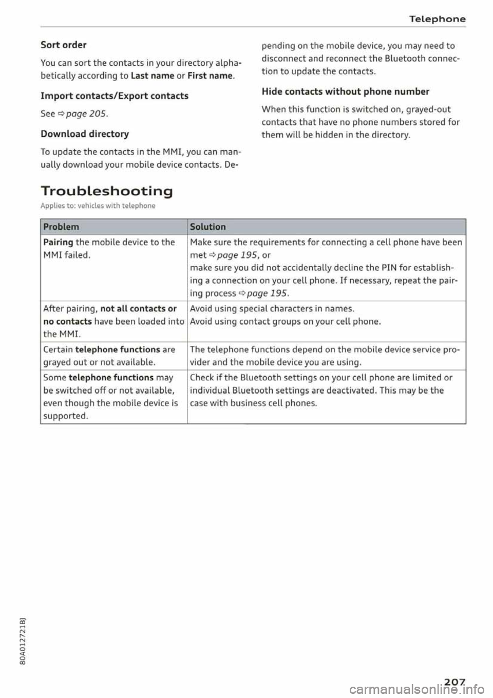 AUDI Q5 2020  Owners Manual 