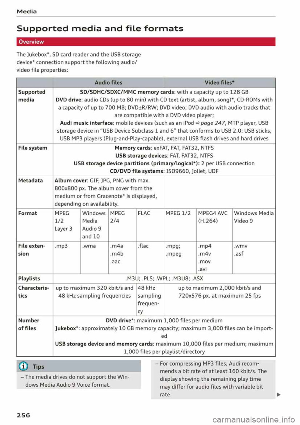 AUDI Q5 2020  Owners Manual 