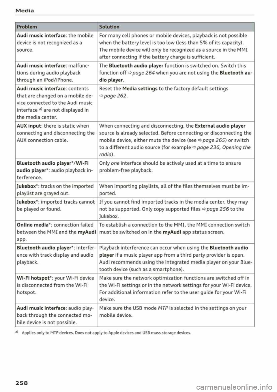 AUDI Q5 2020  Owners Manual 