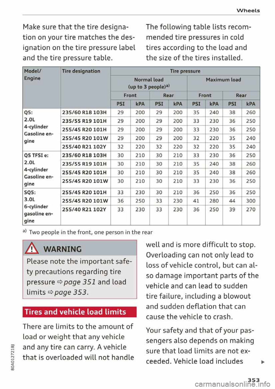 AUDI Q5 2020  Owners Manual 