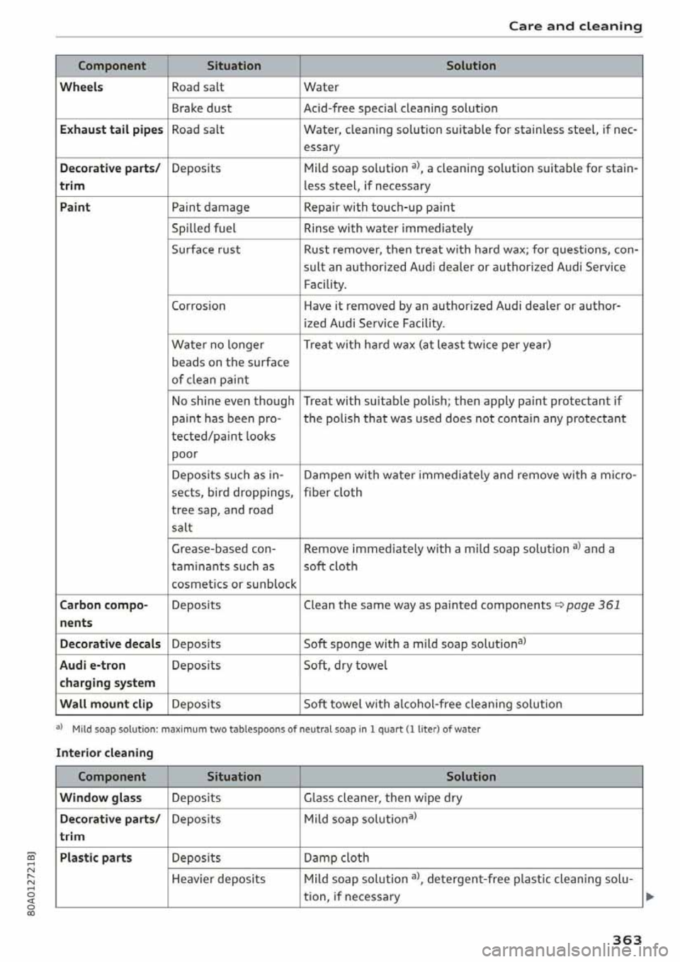 AUDI Q5 2020  Owners Manual 