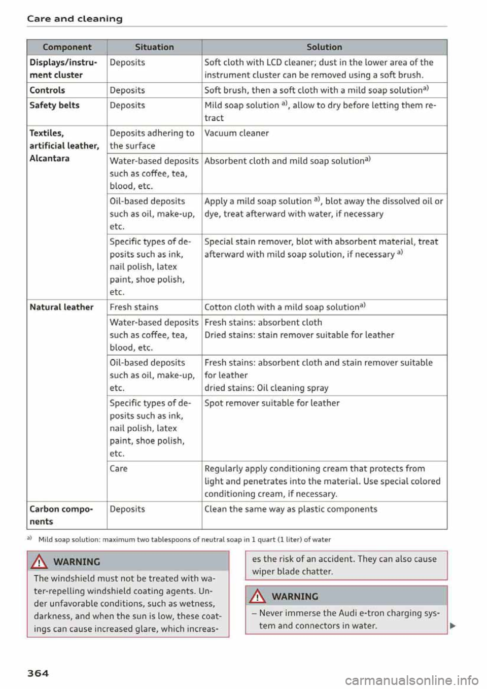 AUDI Q5 2020  Owners Manual 