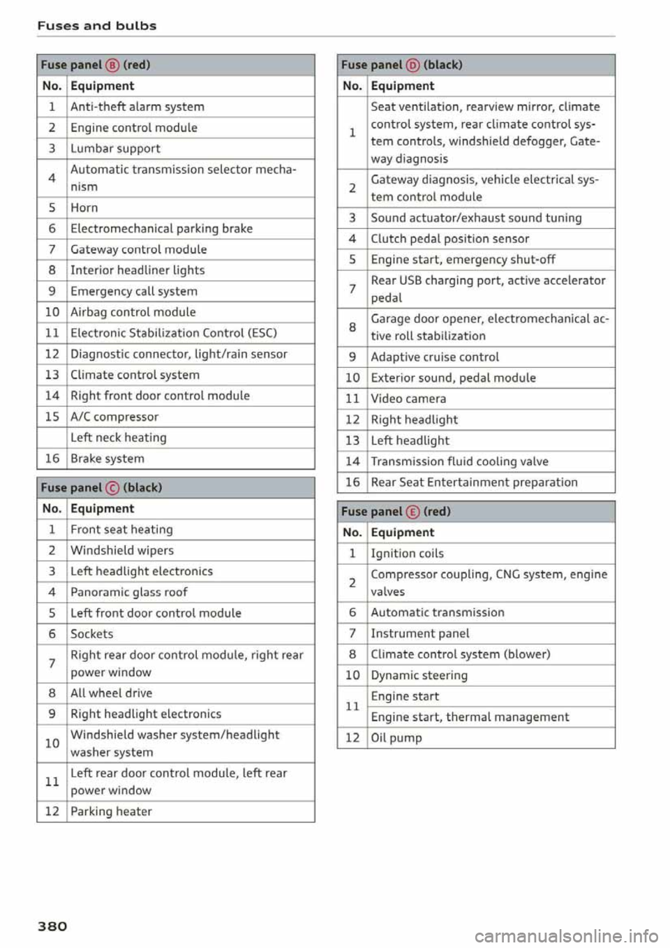 AUDI Q5 2020  Owners Manual 