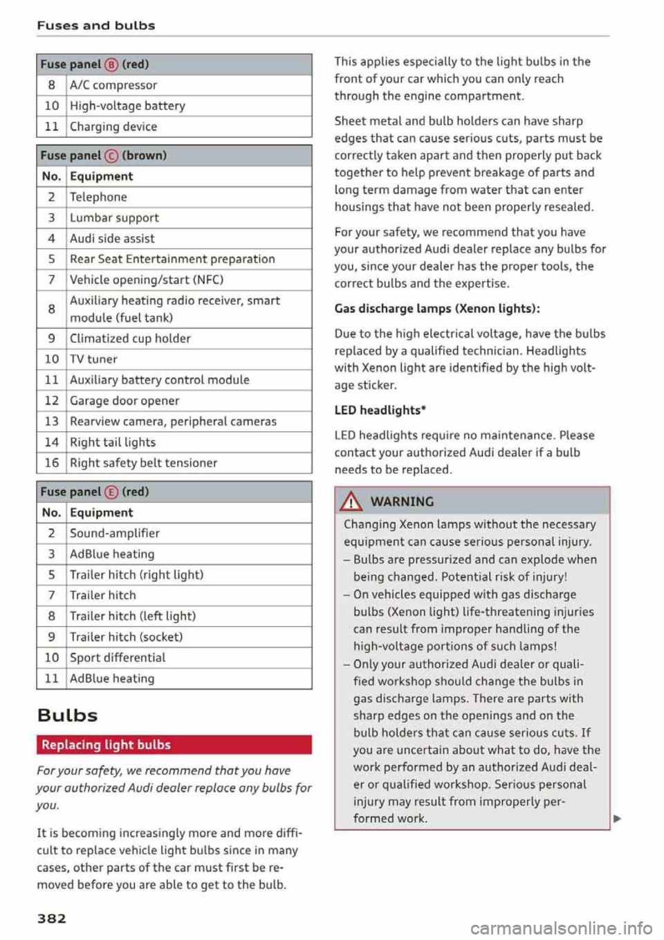 AUDI Q5 2020  Owners Manual 