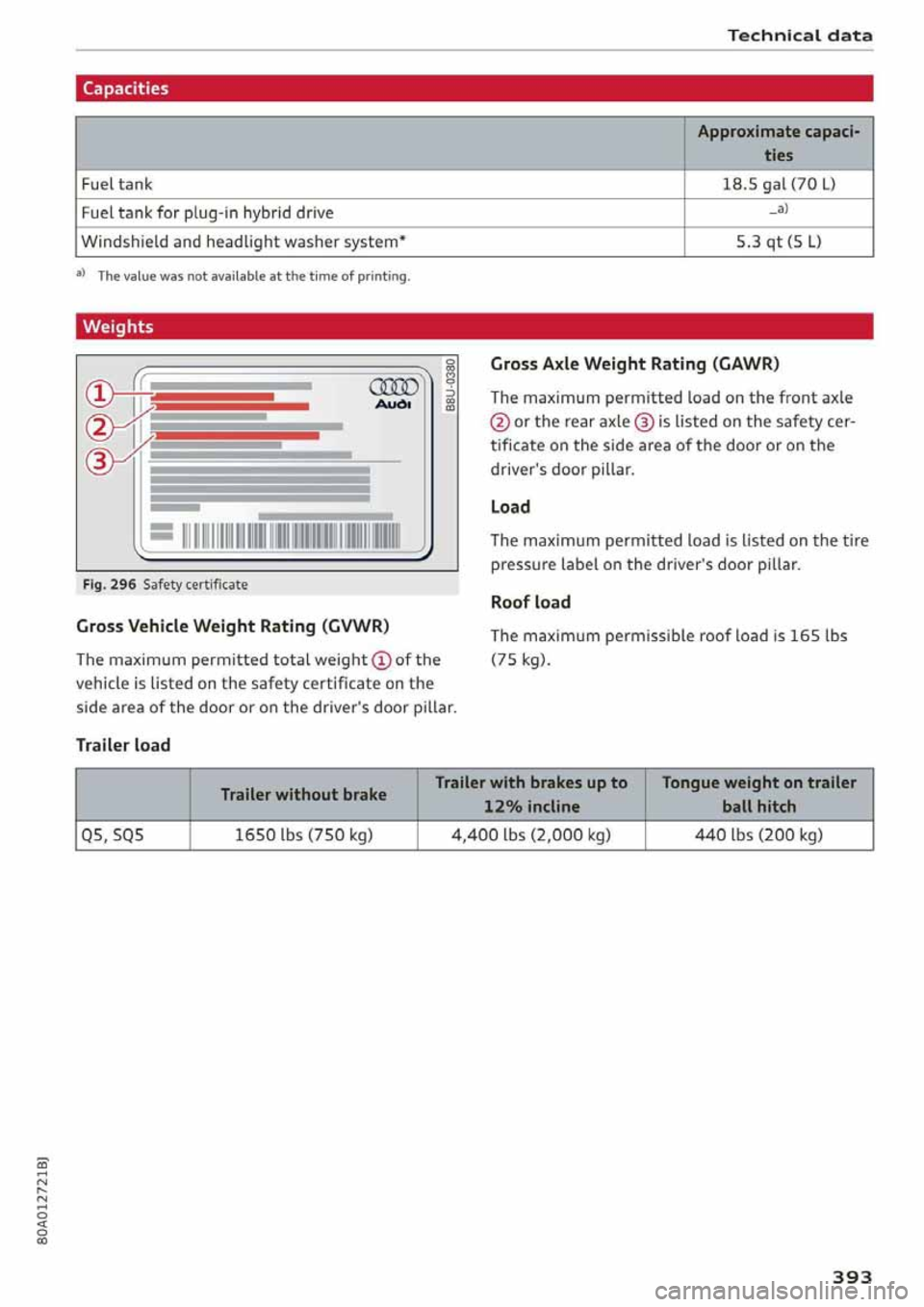 AUDI Q5 2020  Owners Manual 
