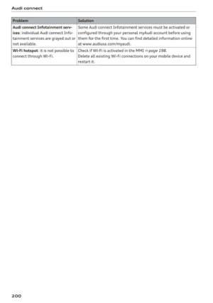 Page 202